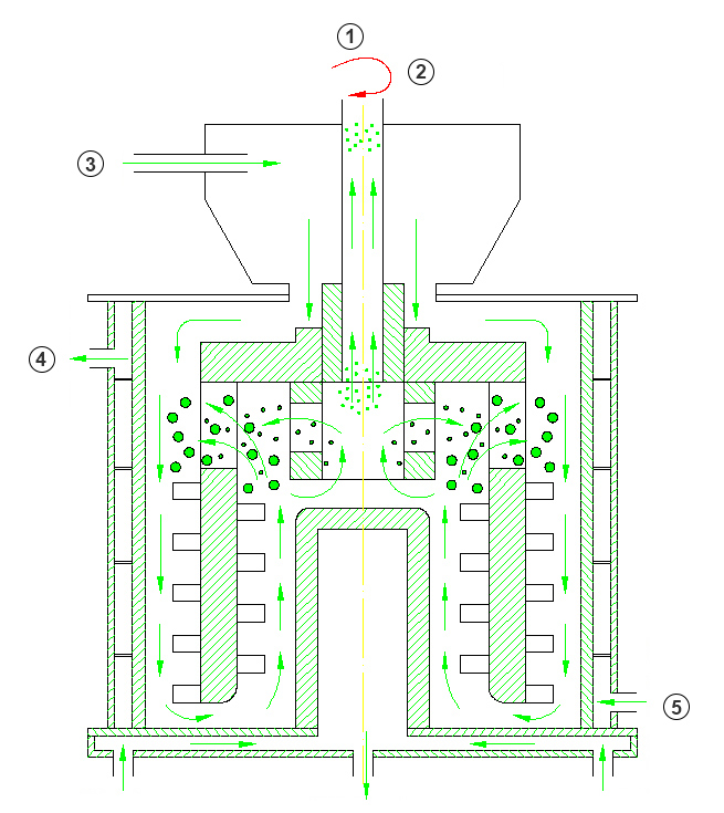 Vertical Stirred Bead Mill Without Sieve and Shaft Sealing