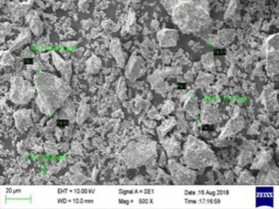Cemented Carbide