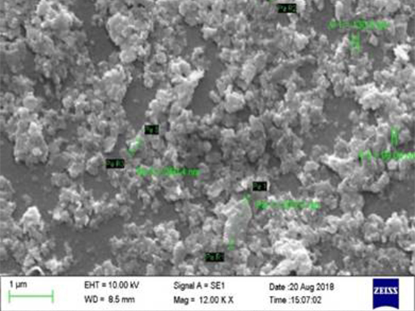 Grinding of molybdenum carbide (MoC)