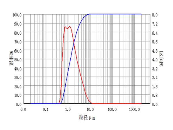 Energy Materials