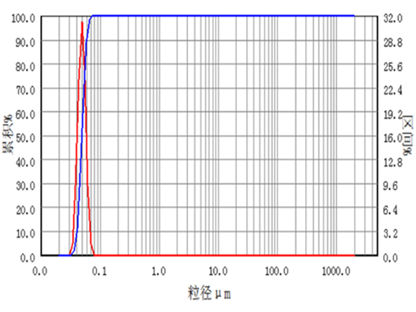 Energy Materials