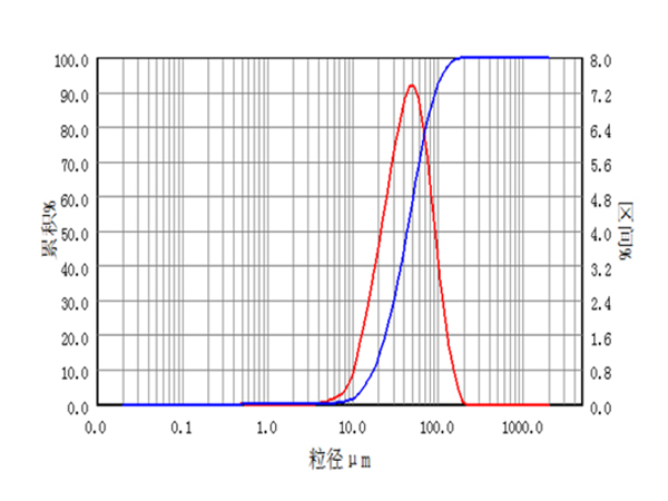 Metal and Metal Oxides