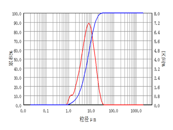 Metal and Metal Oxides