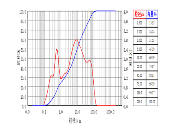 Grinding of titanium carbide (TiC)