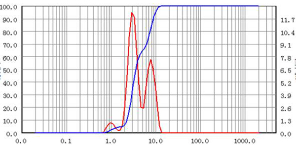 Metal and Metal Oxides