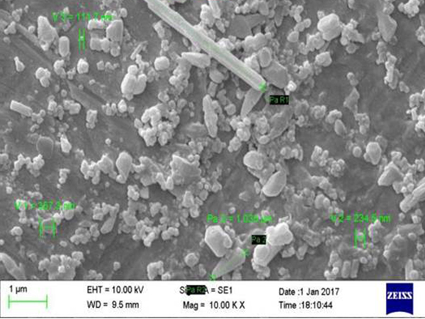 Grinding of water-based pigment paste